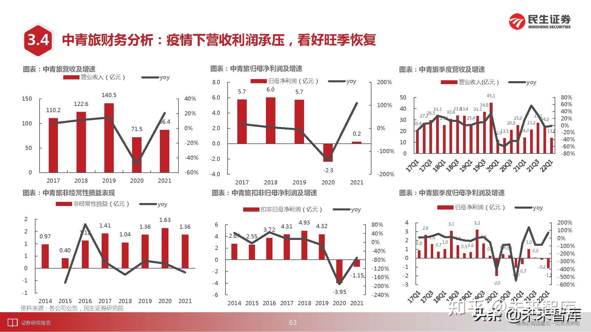 社会服务行业研究:把握进行中的复苏,放眼后疫情消费变迁