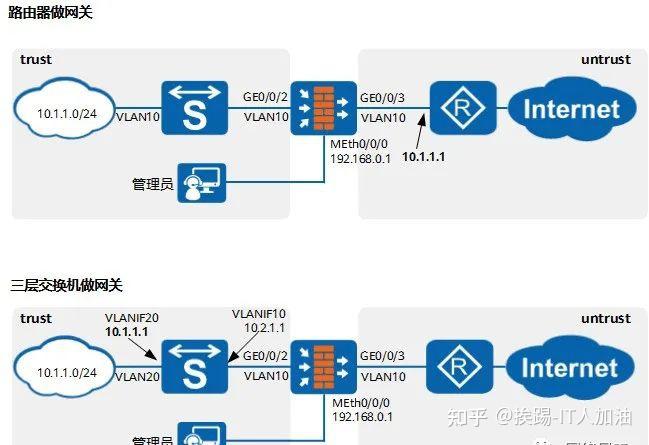 小白也能看懂的华为交换机常用命令大全