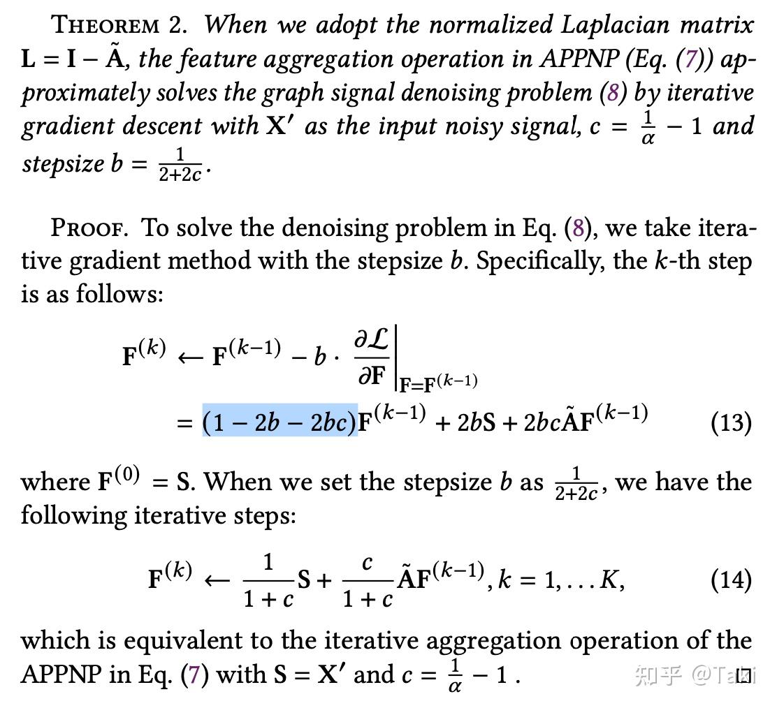 A unified view on graph neural networks as graph signal denoising 