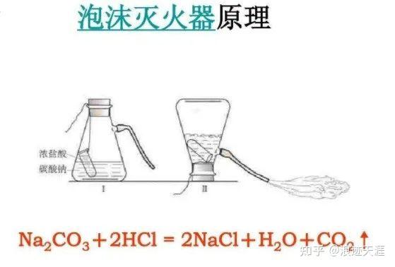 泡沫灭火器的原理是什么?