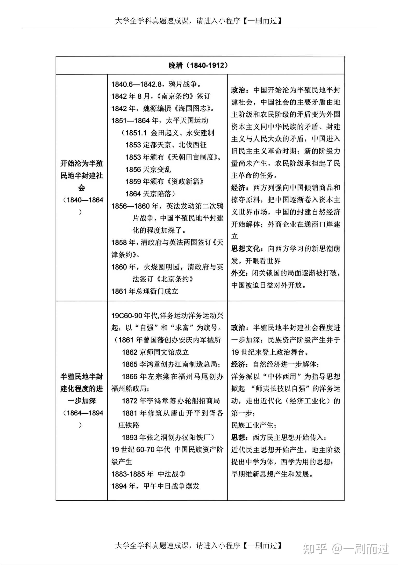 整理版中国古代史大事年表 - 知乎
