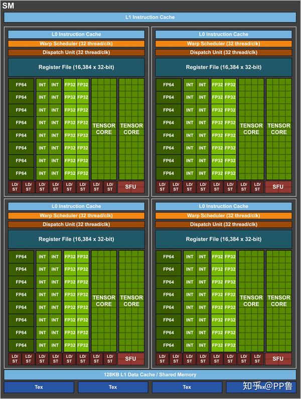 GPU计算加速01 : AI时代人人都应该了解的GPU知识 - 知乎