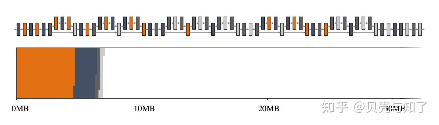 memory-optimization-in-deep-learning