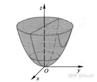 考研数学第十五弹---解析几何 - 知乎