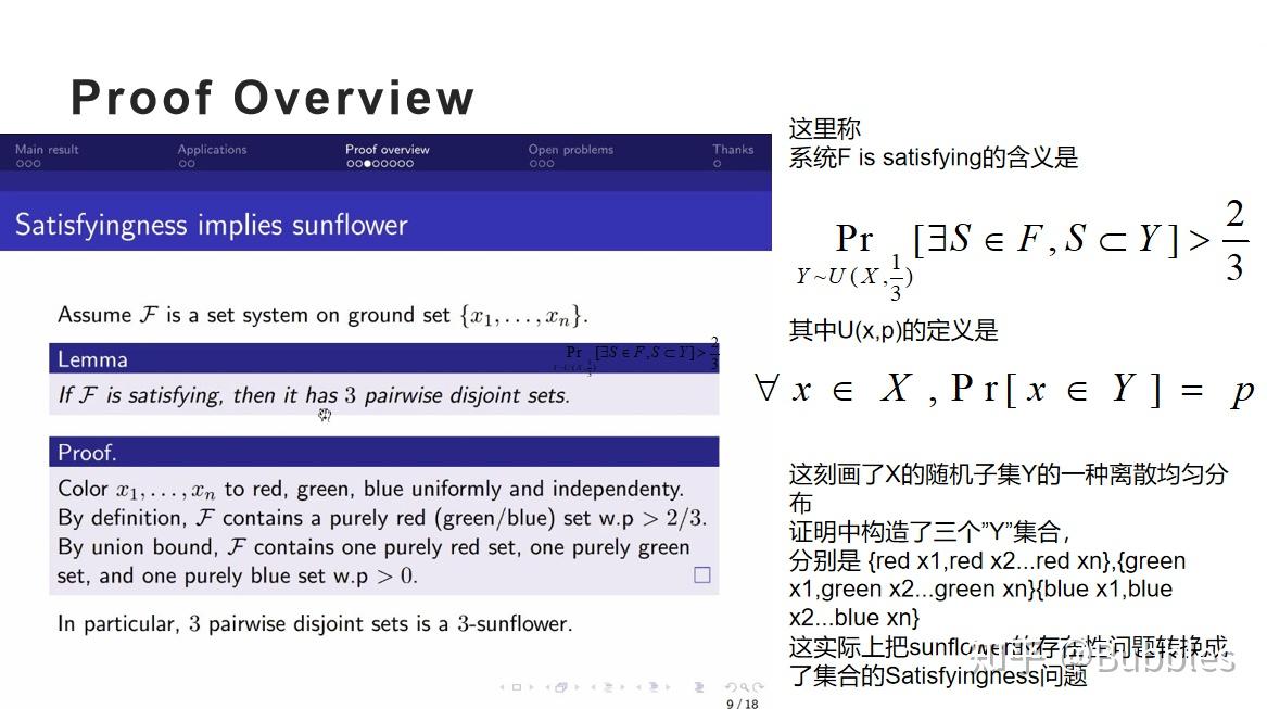  tcs improved bounds for the sunflower lemma 