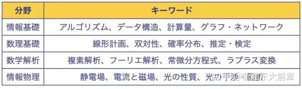 留学干货 最全日本情报学专业留学指南及报考介绍 知乎