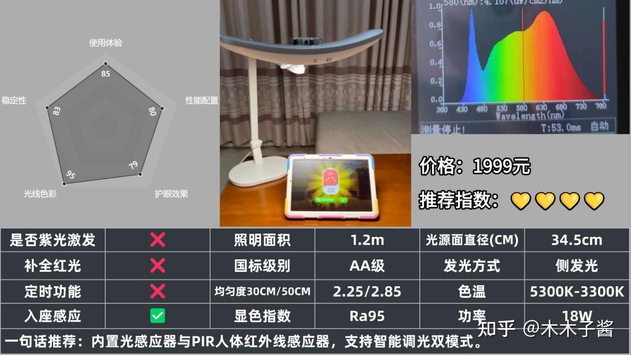 护眼大路灯真的有用吗?2025年护眼大路灯到底哪款好？10款主流护眼大路灯、护眼台灯横评对比实测，2025年护眼大路灯推荐，书客/米家/霍尼韦 ...