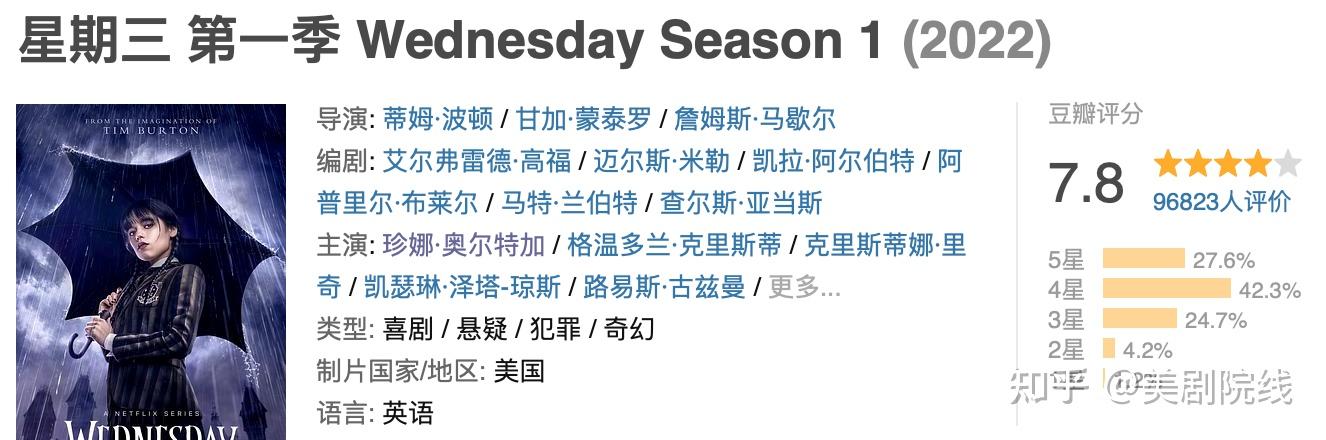 Netflix爆款奇幻美剧《星期三》,成功续订第二季 - 知乎