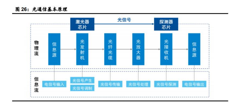 2026年光通信行业深度：驱动因素、发展趋势、产业链及相关公司深度梳理 - 知乎