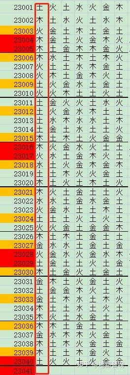 概率与运气在实际生活中的运用十七:五行选号 - 知乎