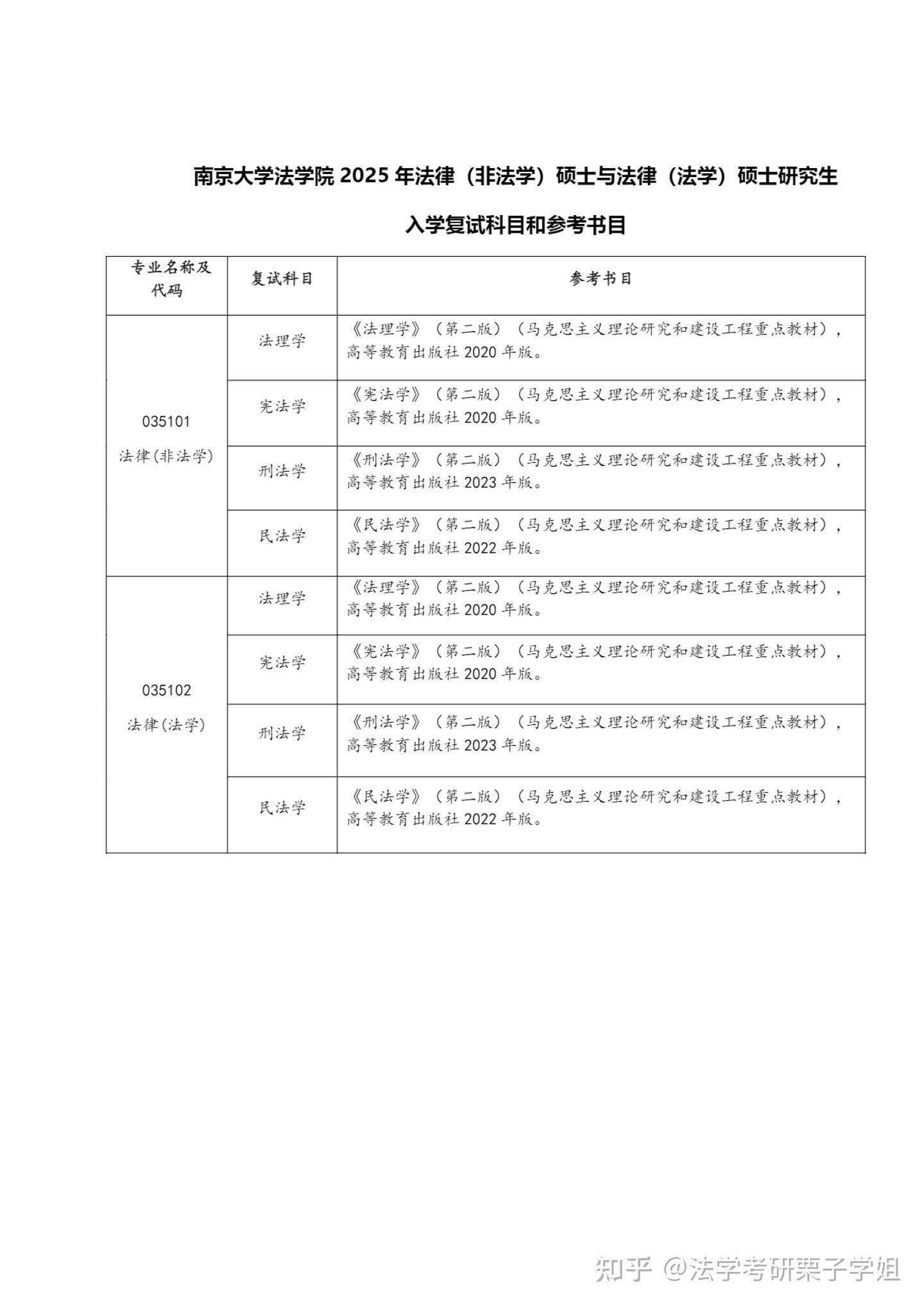 南京大学法学院复试科目及参考书【2025版】 - 知乎