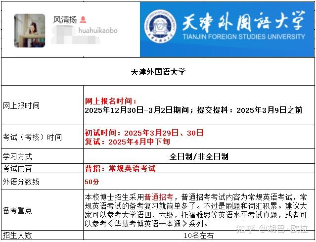 2026年考博天津外国语大学考博报名时间、考试内容及备考重点 - 知乎