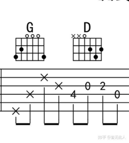 吉他六线谱中的叉叉图片