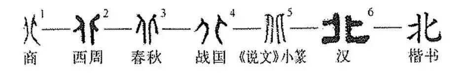 课本不教的“汉字故事”:北、国、汉、家、安 - 知乎