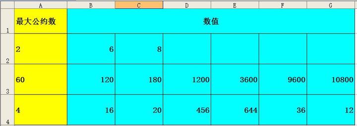 写给小学生家长朋友 使用gcd函数完美解决最小公约数问题 知乎