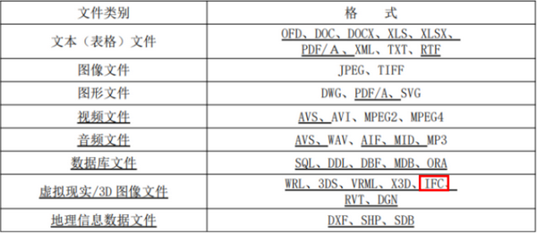 建筑工程领域的Common Language:IFC标准及IFC格式介绍 - 知乎