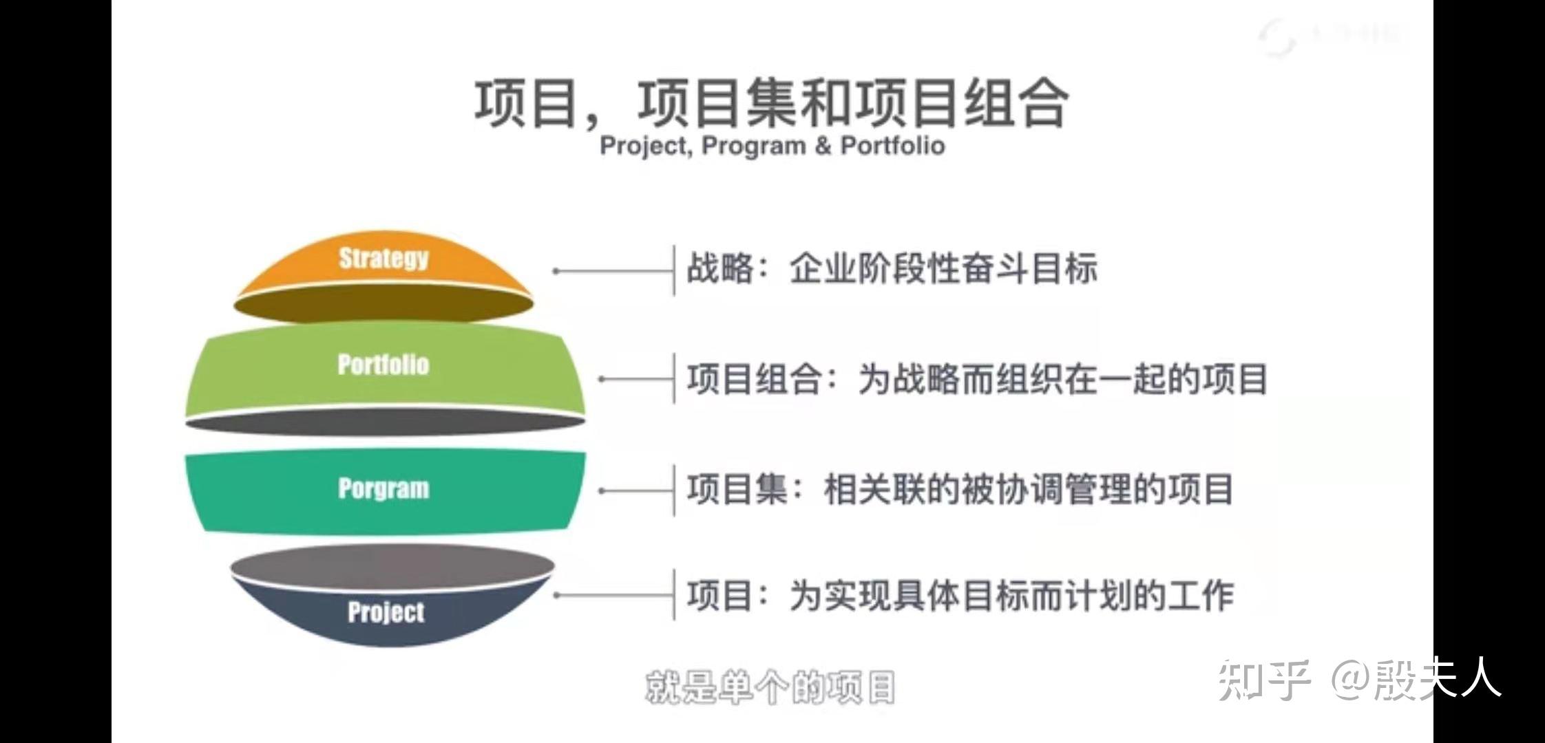 记忆点(7)组织级项目管理(opm)是对项目组合,项目集,项目的系统化管理