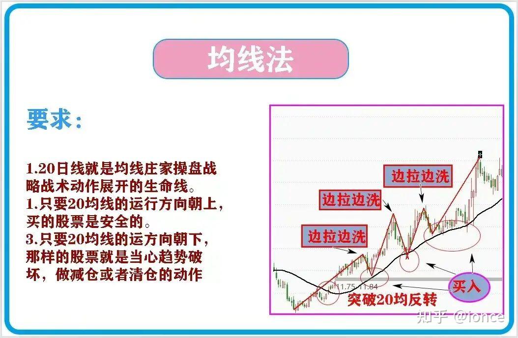 股票交易中主升浪的几种形态及主升浪的确认标准 - 知乎