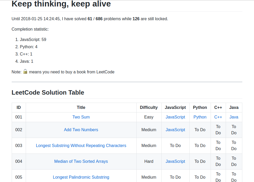 美化你LeetCode仓库的README - 知乎