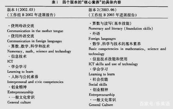 文字 文章 文化 核心素养下的英语教学 知乎