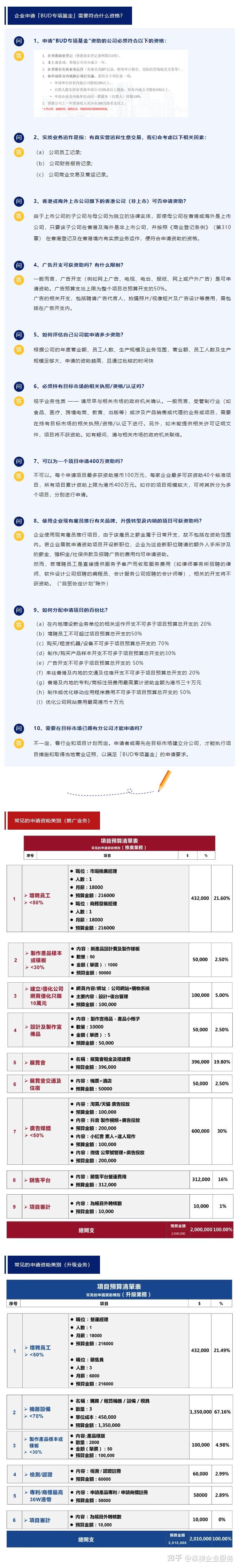 一文看清「BUD 专项基金」申请资助范围和申请资格！ - 知乎