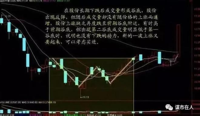 一位短線高手含淚悟出成交量買賣信號建議收藏僅分享一次