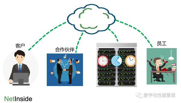 企业级用户视角：腾讯云在安全合规与技术支持方面的实际表现分析-亿动网络笔记