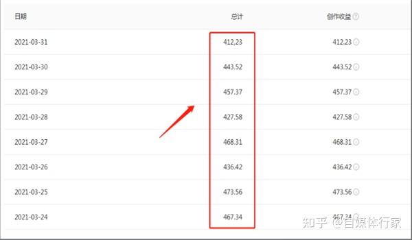 影視劇搬上抖音8天到賬1000短視頻賺錢就是這麼野