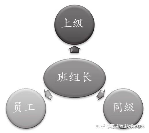 达到优秀标准的班组长,是怎样的? - 知乎