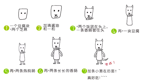 干货 | 掌握简笔画的套路，小白也能快速上手哦 - 知乎