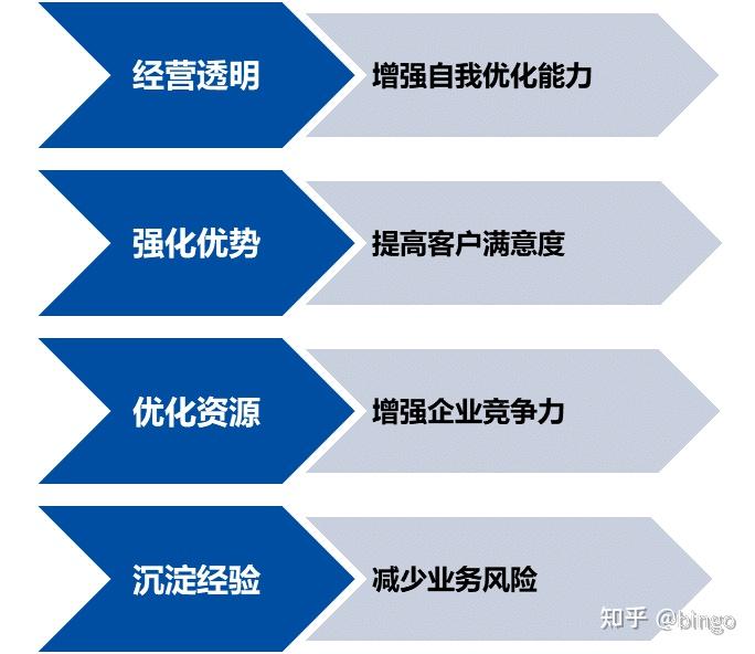 流程管理:企业如何实现跨部门流程化落地? - 知乎
