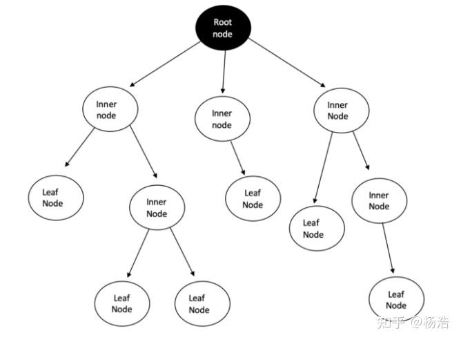 树算法解析：Ball-Tree, KD-Tree vs. Brute Force - 知乎