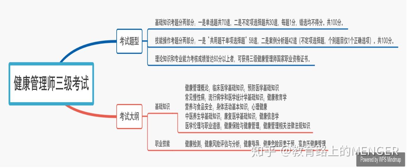 的前世今生培训师/创业者/热衷于分享各类知识的intj教育培训师魏雨蒙