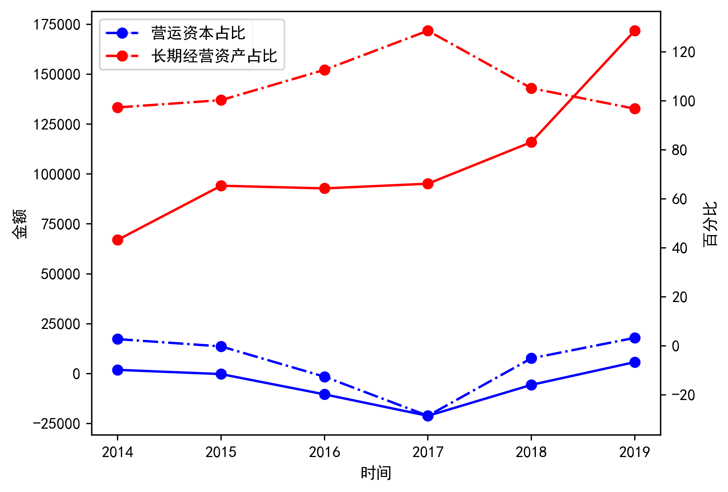 财报分析涪陵榨菜