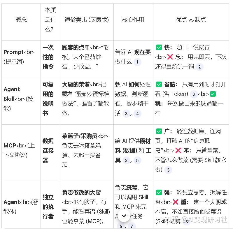 免费用 NotebookLM，在 10 分钟內掌握 Agent skills - 知乎