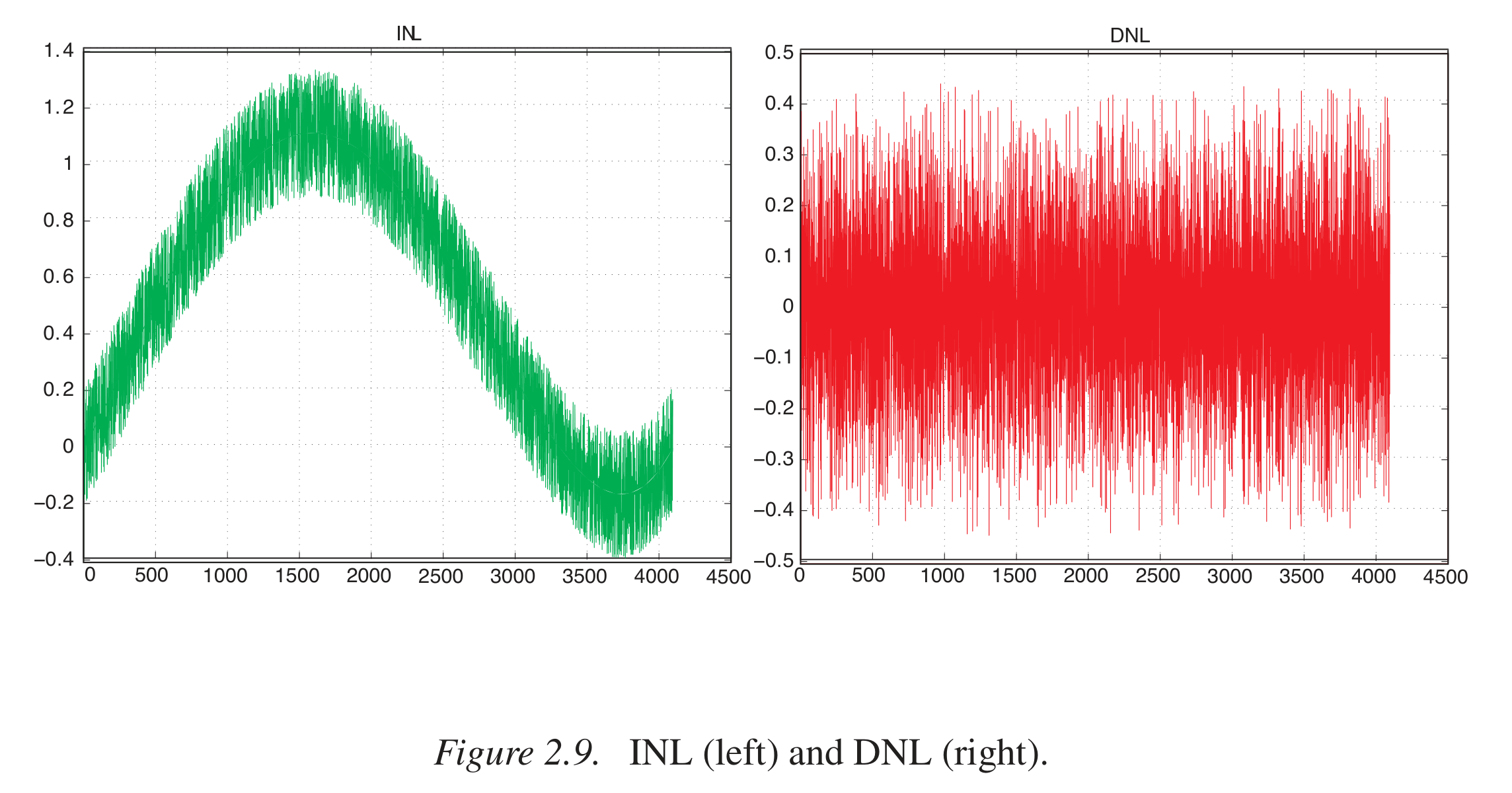 arrays.sort，Arrayssort