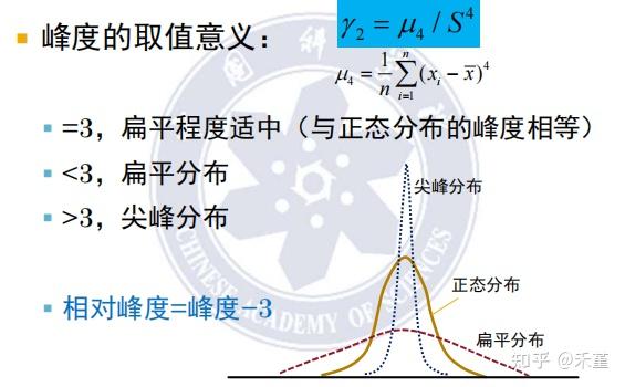 spss累积分布图图片