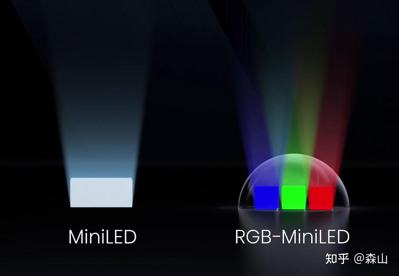 玲珑4芯RGB Mini LED光源+H7 Pro画质芯片 — 海信UX2026定义高端电视新视界 - 知乎