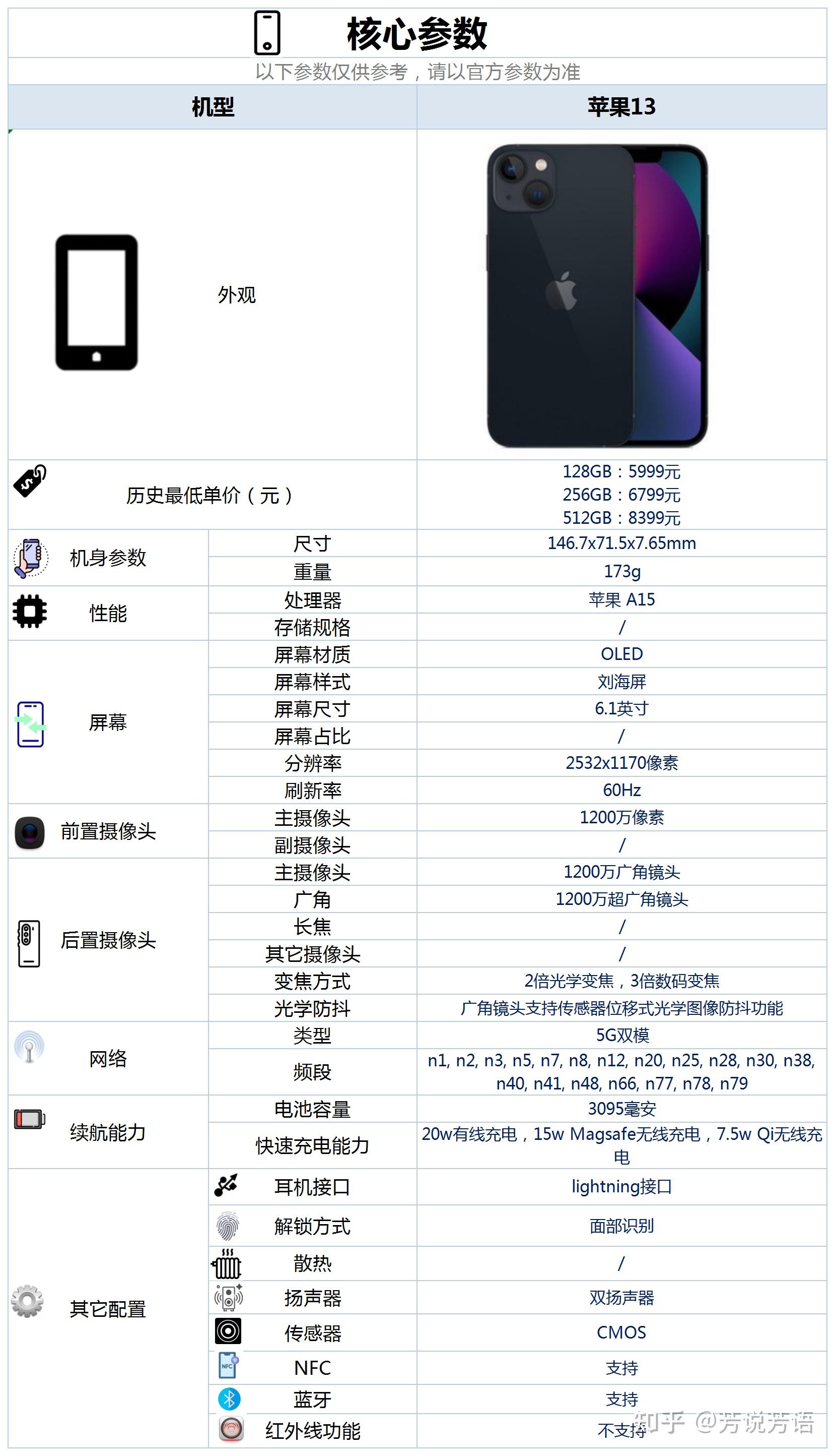 iphone 5配置参数图片