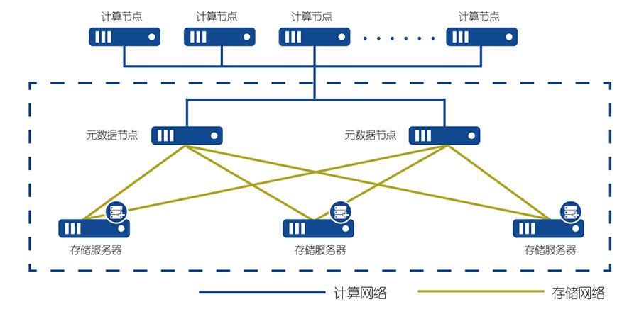 php实现协同过滤推荐_java实现协同过滤_协同过滤算法java实现