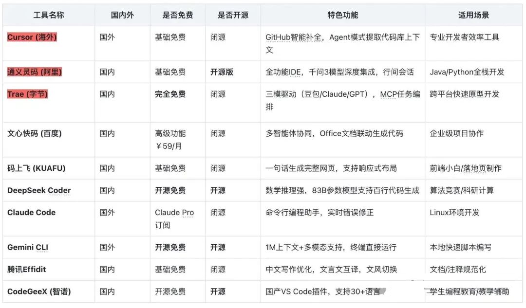 建议收藏 | 2025最全AI工具应用盘点 - 知乎