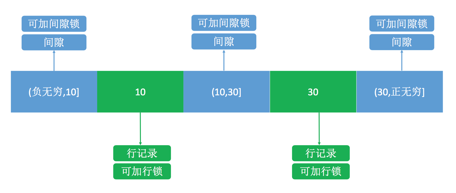 MySql隔离级别:RU / RC / RR / S + 脏读 / 不可重复读 / 幻读 / 可重复读 MySql隔离级别:RU / RC / RR / S + 脏读 / 不可重复读 / 幻读 / 可重复读