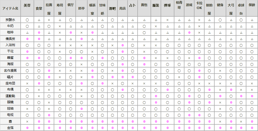温泉物语2道具相性表图片