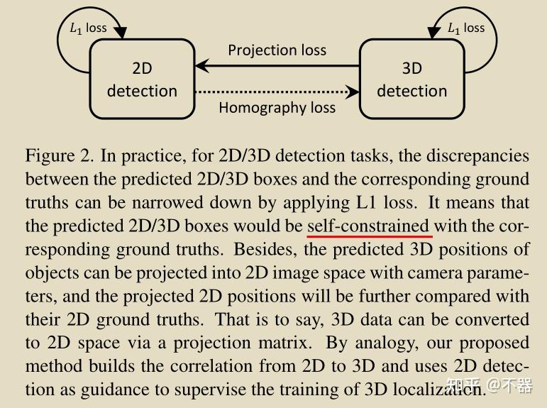 Homography Loss for Monocular 3D Object Detection - 知乎