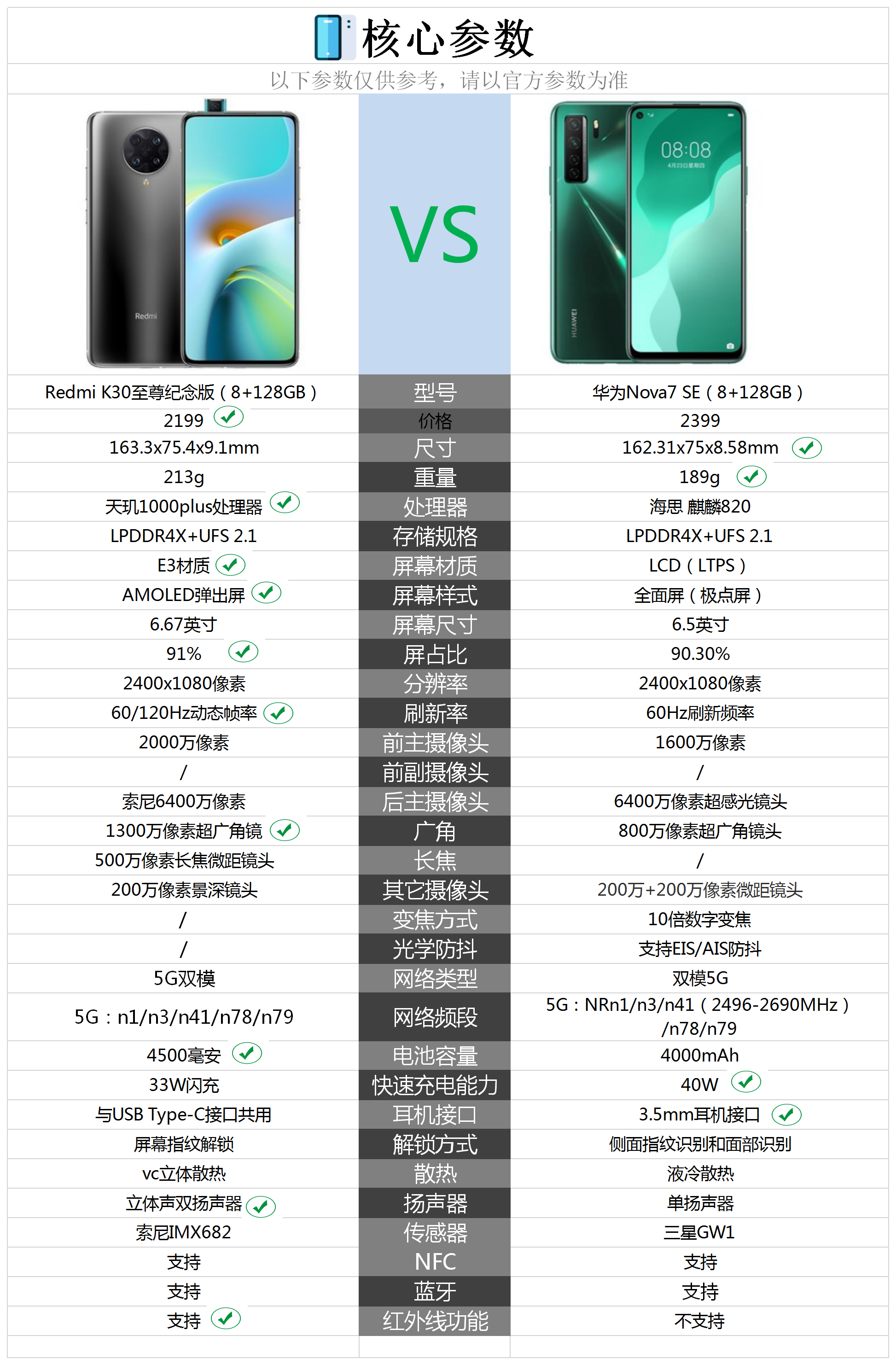 nova7se参数详细参数图片