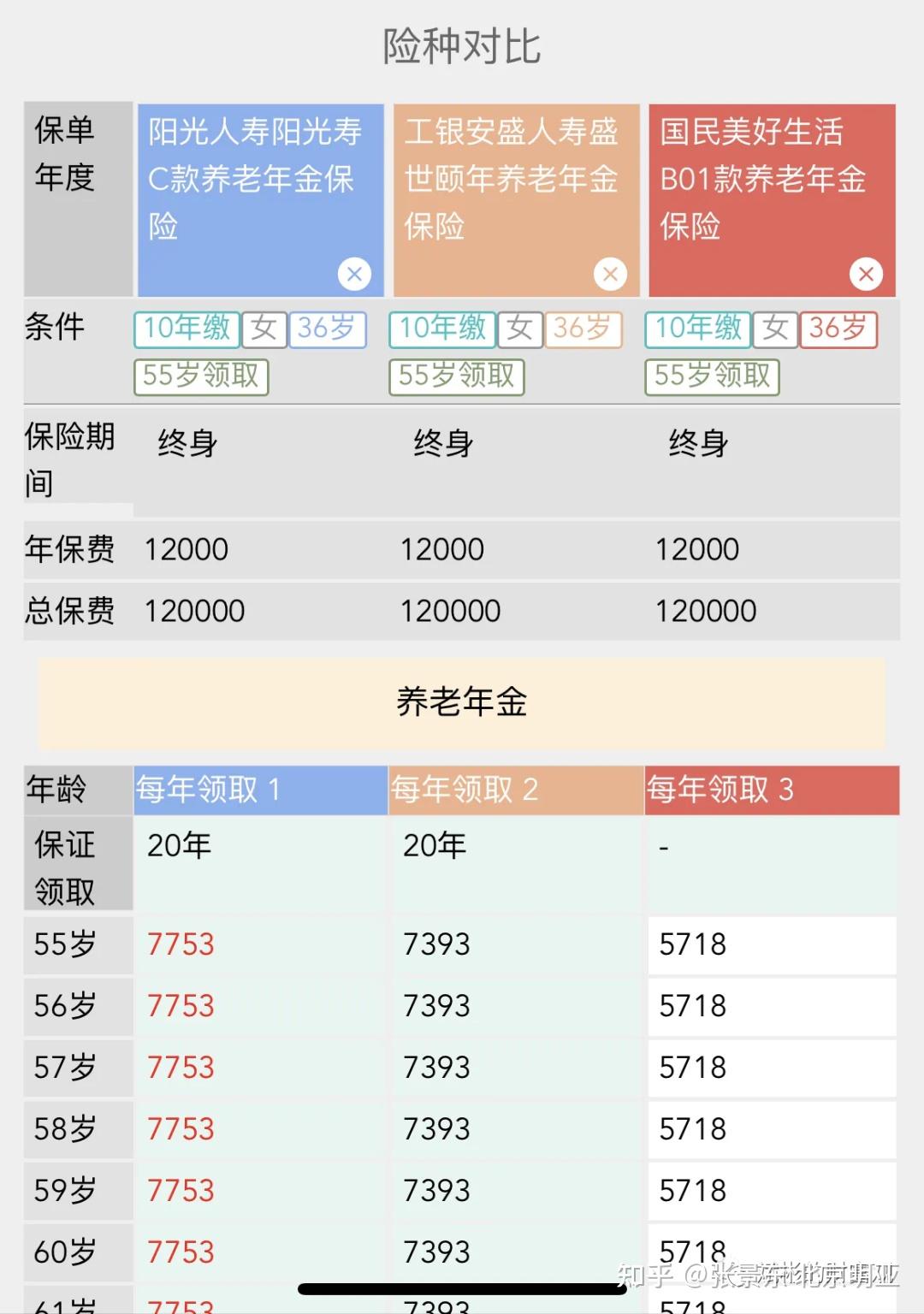 能抵扣个税的个人养老金买什么?推荐优势产品