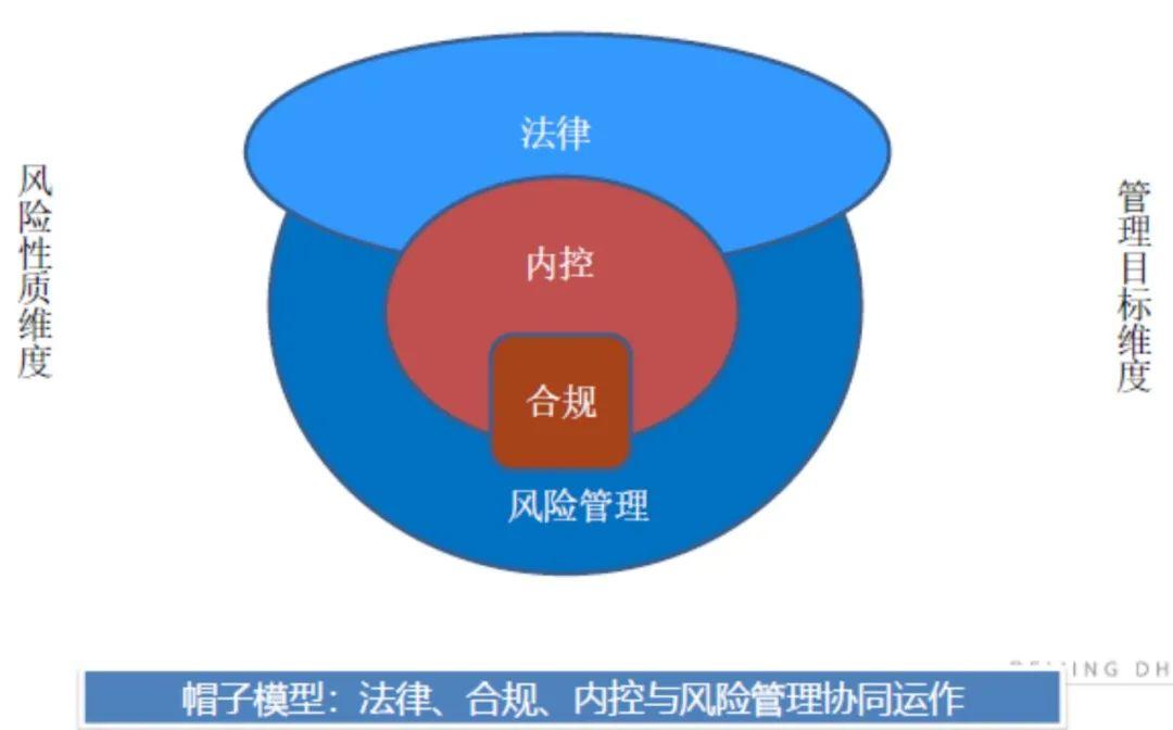 内控合规图片 漫画图片