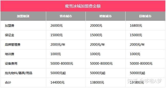2021開一家蜜雪冰城需要多少錢開一家蜜雪冰城賺錢嗎