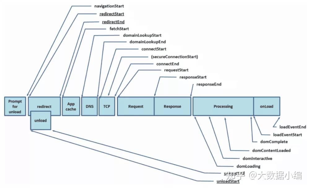 什么是流式输出？ - 知乎