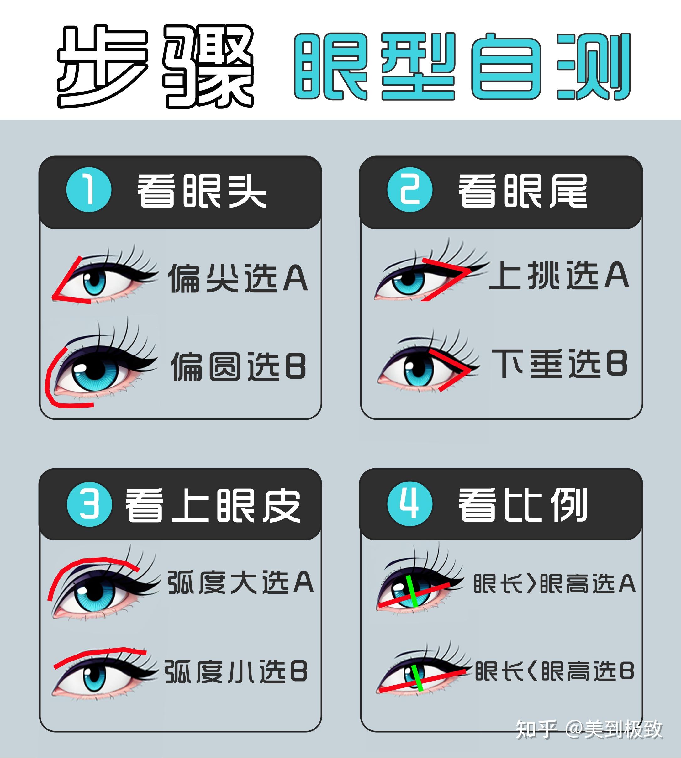 揭秘眼型,10秒自测眼型!